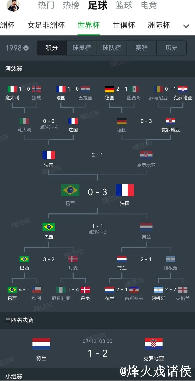 2026世界杯比分实时更新网站推荐