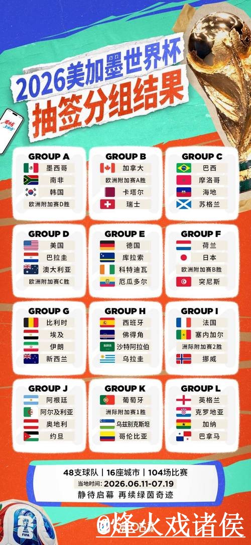 2026世界杯比分实时更新网站推荐 2026世界杯比分实时更新网站推荐